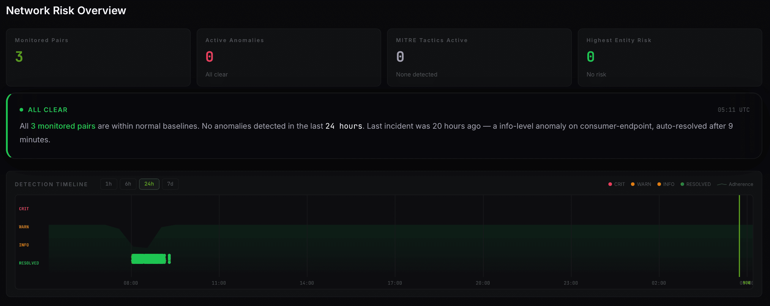 FlowSight Detection Dashboard