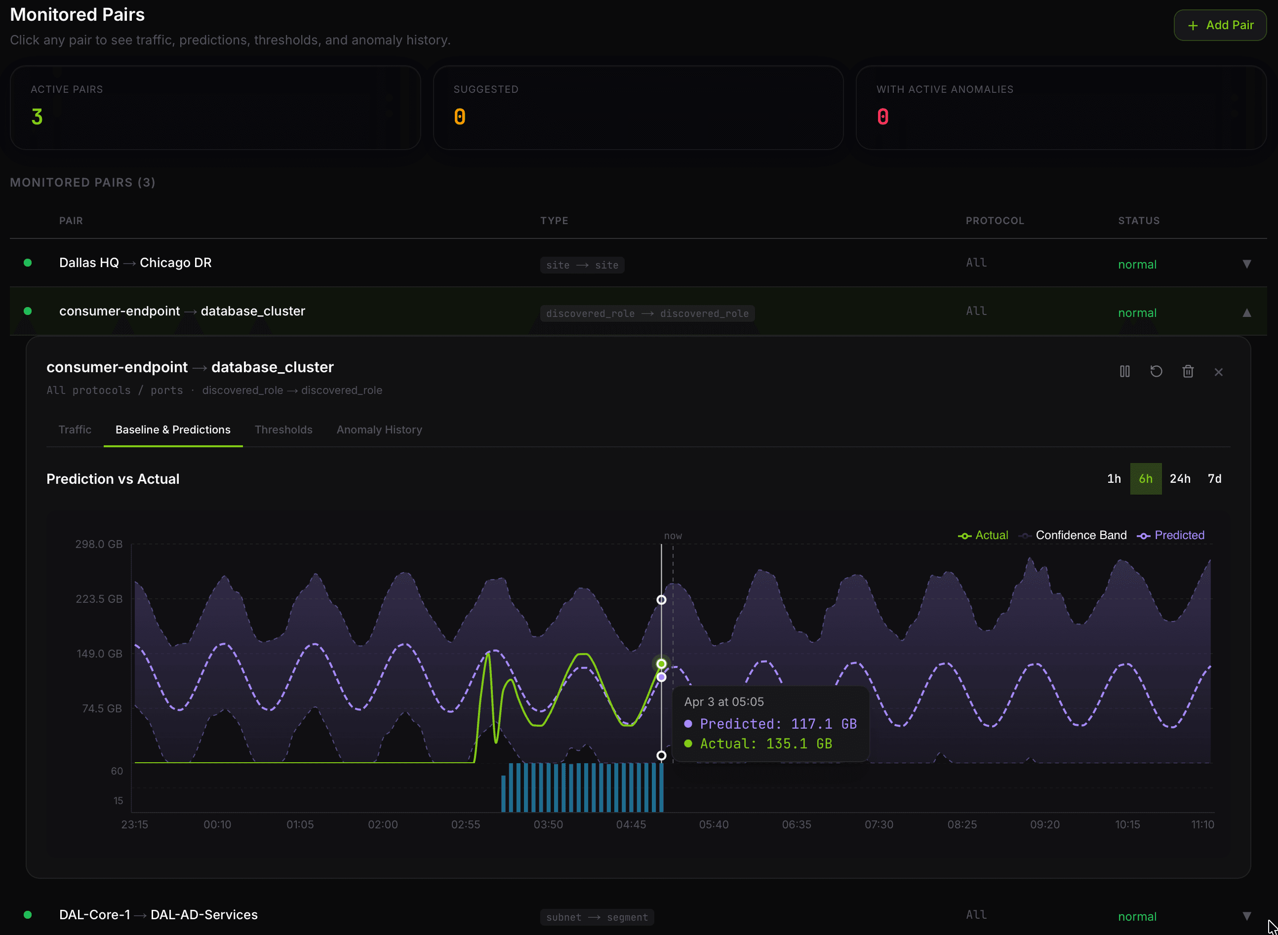 FlowSight Prediction vs Actual