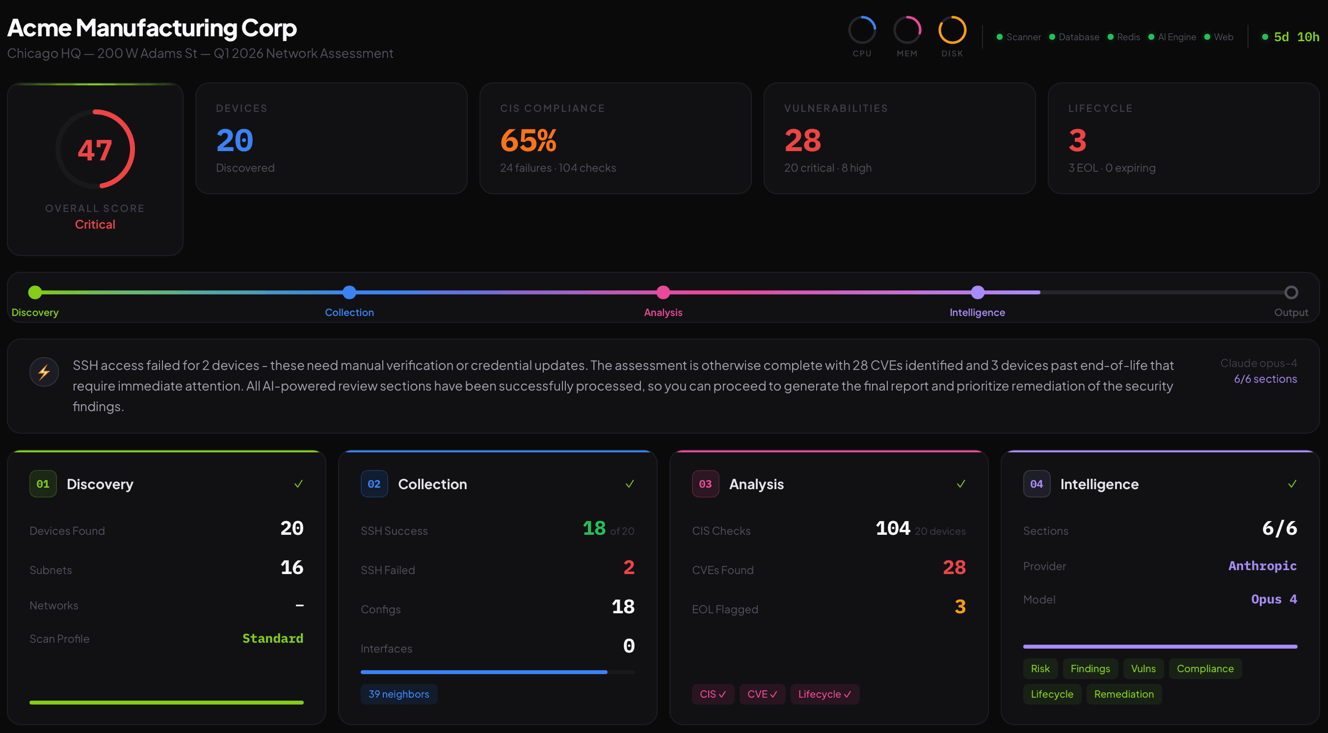 NetSight Assessment Dashboard