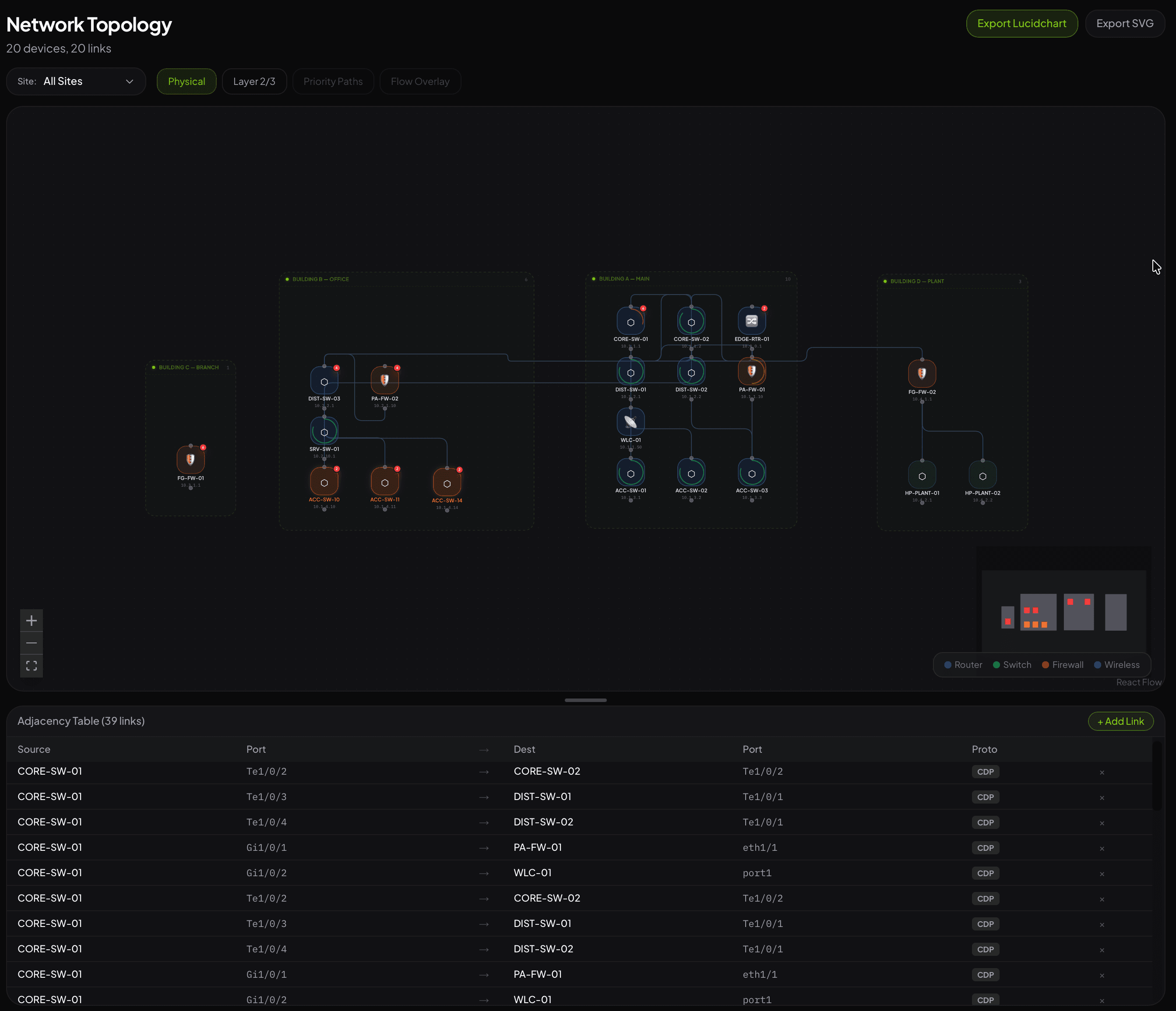 NetSight Network Topology